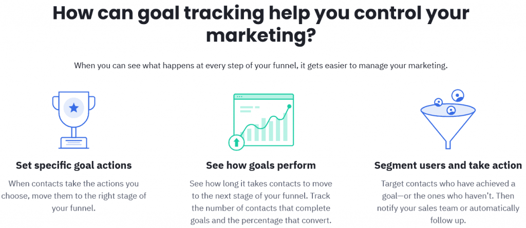 Goal Tracking in Active Campaign
