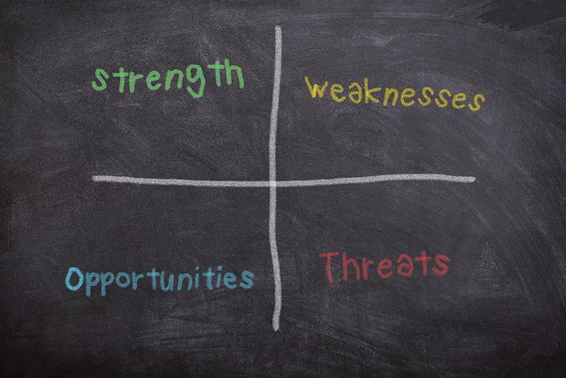 identifying weakness - mindset