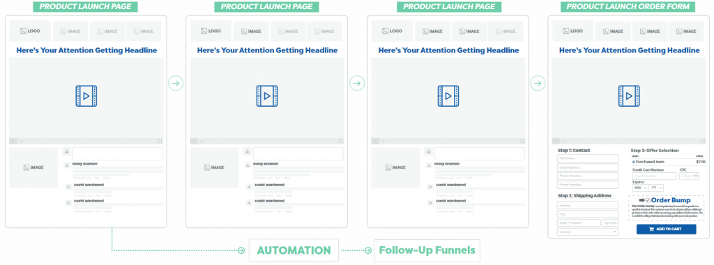 product launch funnels